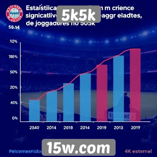 Estatísticas revelam crescimento de jogadores no 5k5k